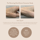 Renewing Hand Serum For Aging Skin - Unscented